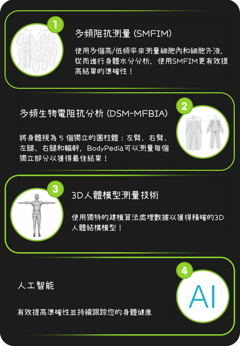 BodyPedia - 智能健康監測儀 - 白色【香港行貨】
