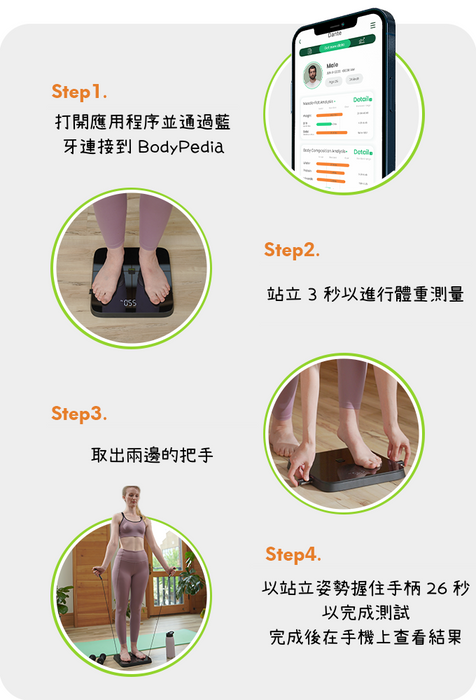 BodyPedia - 智能健康監測儀 - 白色【香港行貨】