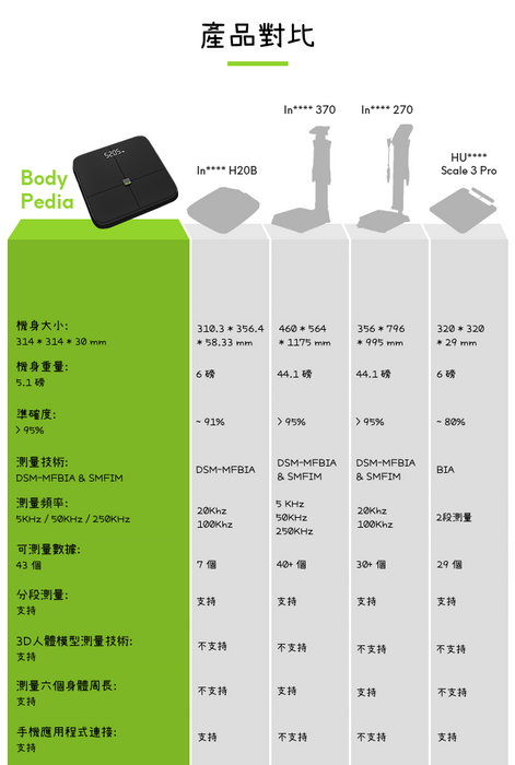 BodyPedia - 智能健康監測儀 - 白色【香港行貨】