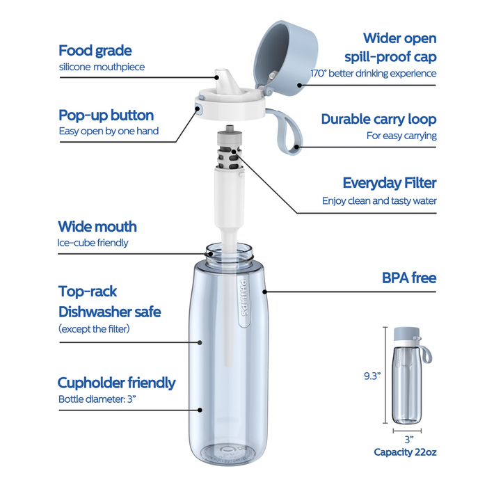飛利浦 - GoZero 過濾水樽 660ml (藍色) AWP2731【平行進口】 **包裝可能有所不同**