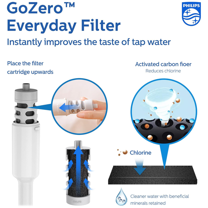 飛利浦 - GoZero AWP285 水樽濾芯 【AWP2731水樽適用】 (一盒3個裝) 【平行進口】 **包裝可能有所不同**