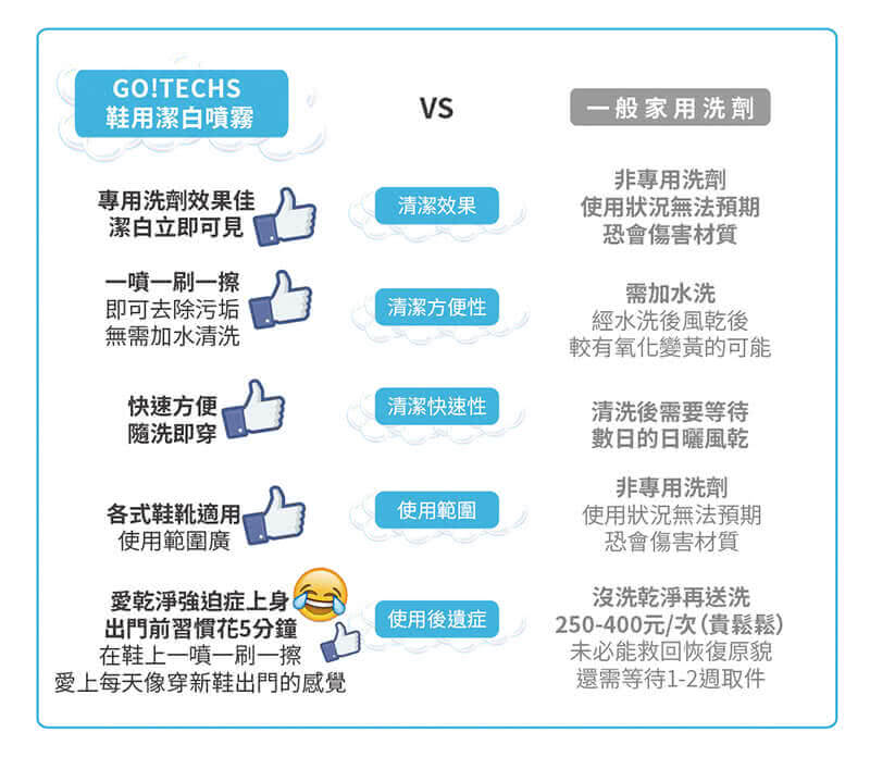 GO!TECHS - 鞋用潔白噴霧 280ml
