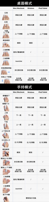 CheerPod 萬用智能迷你遙控器 | 空中滑鼠 |觸控板 | 簡報器 | 鐳射筆